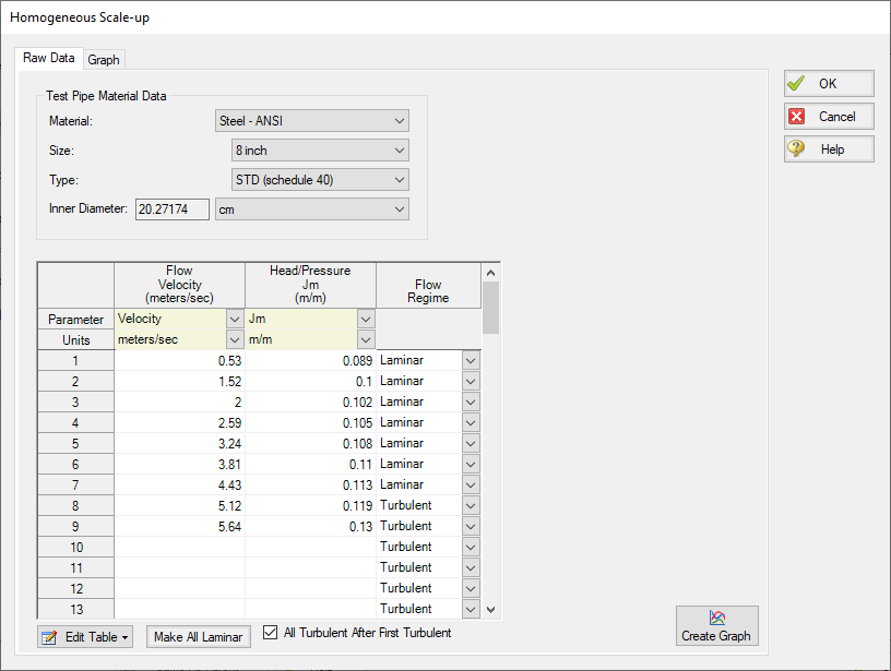 The Homogenous Scale-up window with raw data entered into the table.